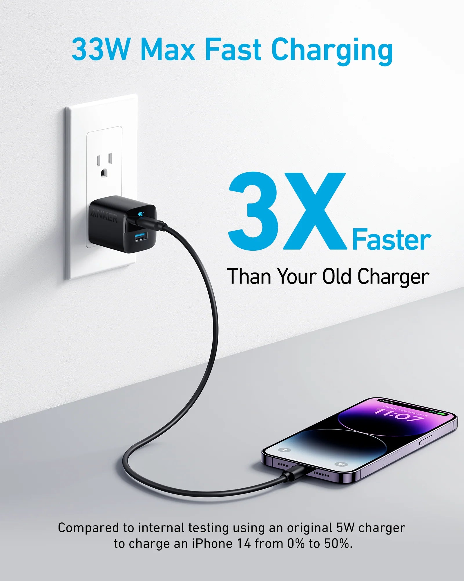 Anker 323 Charger 33W Fast USB-C Wall Charger Compact & Powerful